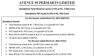 Q4 & FY21 Results of Avenue Supermarts