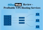 MilesWeb Review - Profitable VPS Hosting Services
